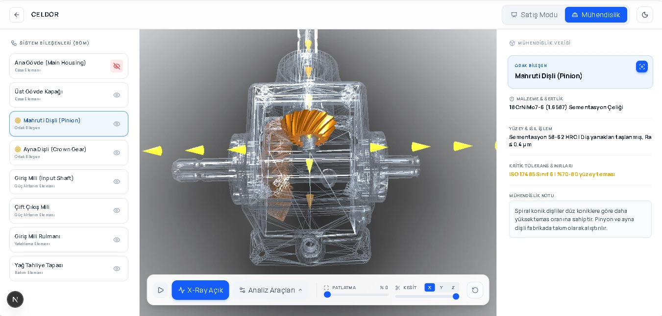 Proof of Concept Demo